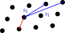 shortest vector problem