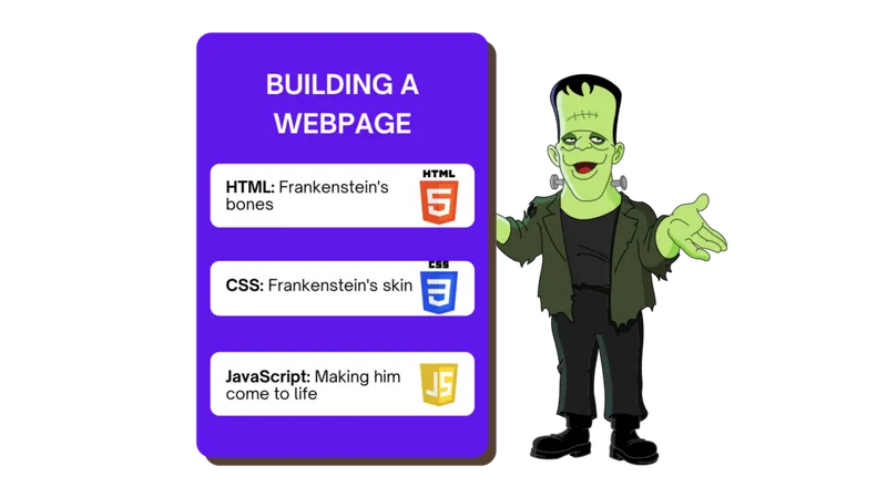 building a webpage with HTML, CSS and JavaScript